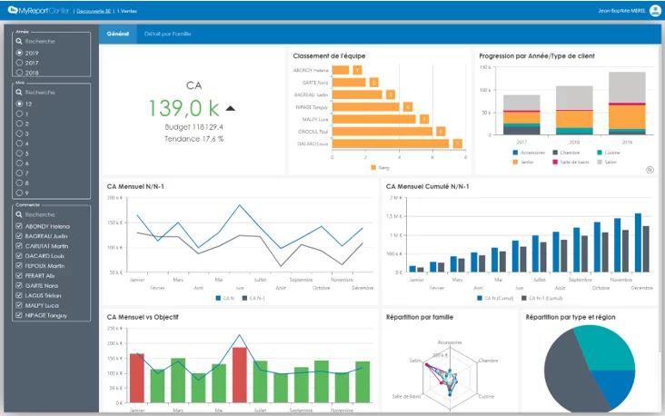 logiciel de comptabilite PME
