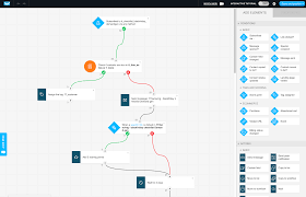 getresponse avis logiciel emailing marketing automation
