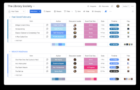 monday com avis logiciel gestion de projet collaboratif