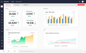 avis zoho projects logiciel gestion de projet agile diagramme de gantt equipe
