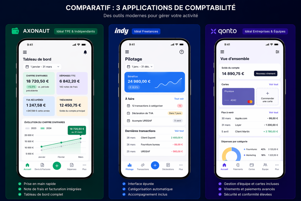 Comparatif des interfaces applications mobiles Pennylane, Dougs et Tiime pour expert comptable en ligne 2026