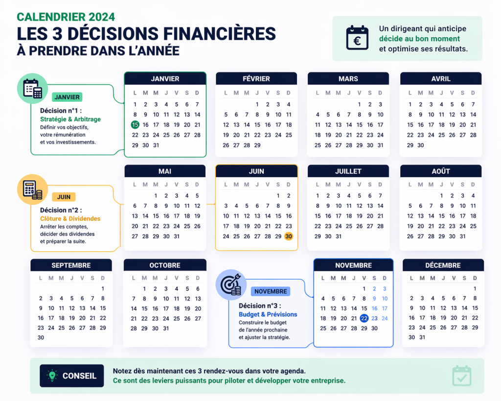 Calendrier annuel des décisions financières : versement des dividendes et assemblées générales en 2026