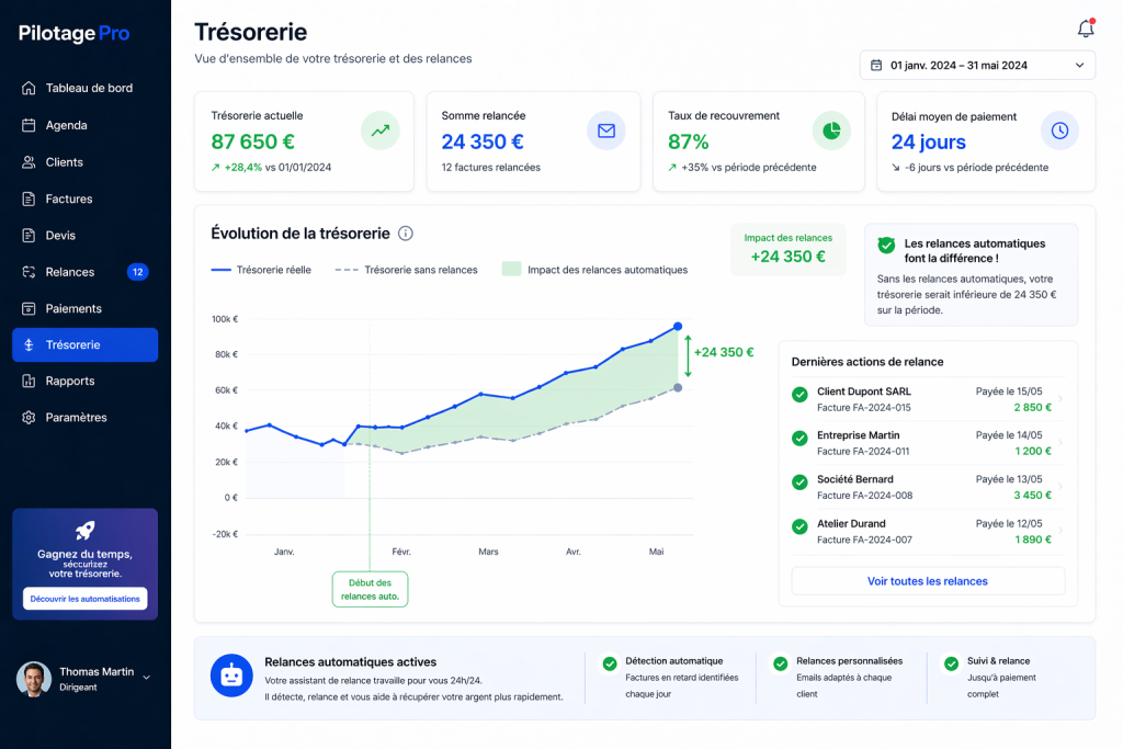 Tableau de bord de recouvrement automatisé des factures impayées sur un logiciel de facturation 2026